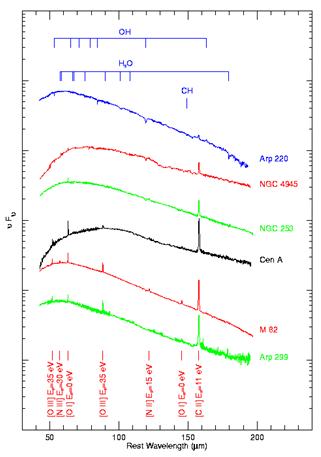 https://opencms.uni-stuttgart.de/project/dsi/img/fifi-ls/instrument_image/4.JPG