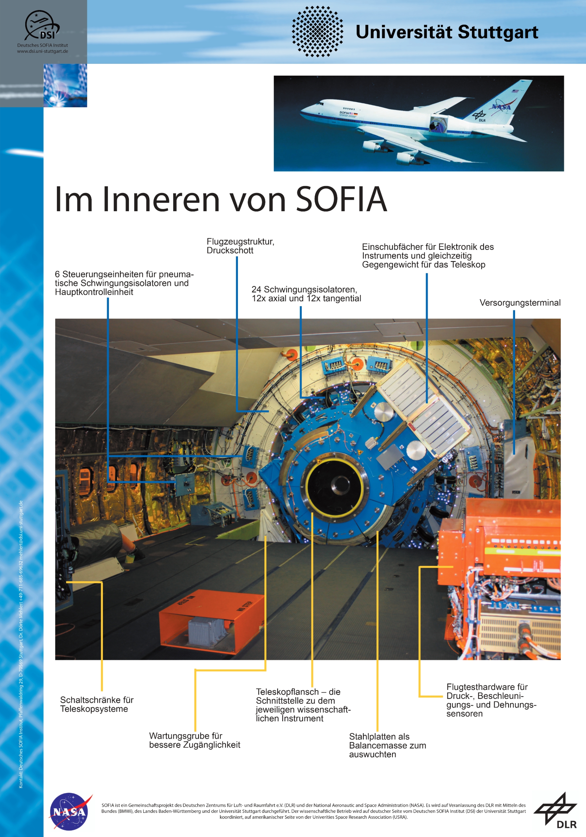 https://opencms.uni-stuttgart.de/project/dsi/img/infomaterial/plakate/Im_Inneren_von_SOFIA_page-0001.jpg