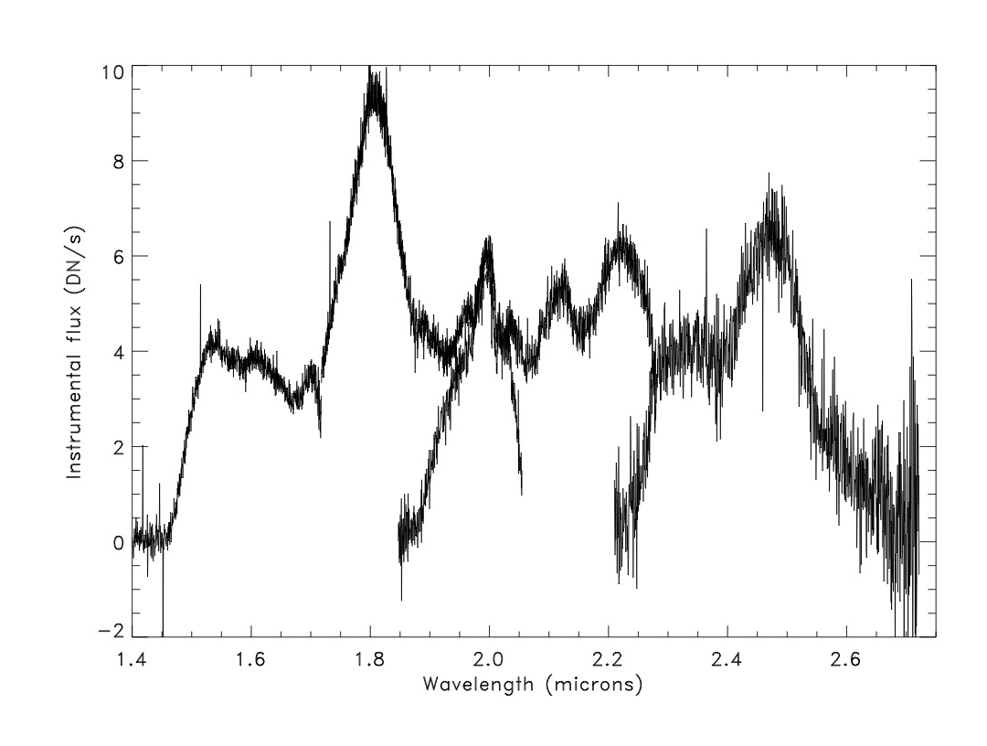 Nah-Infrarot-Spektrum von SN2014J