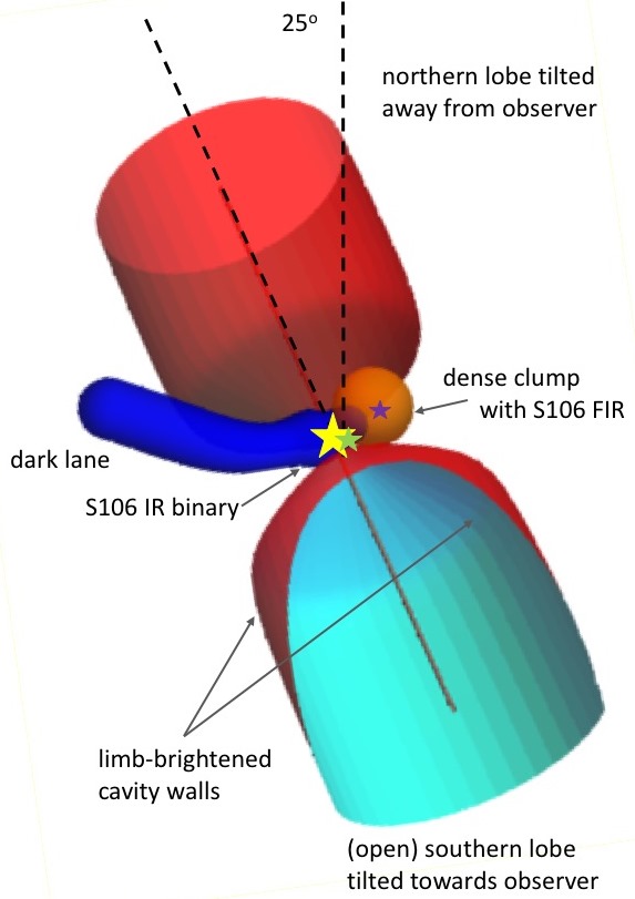 Komponenten des S106 Sternentstehungsgebietes
