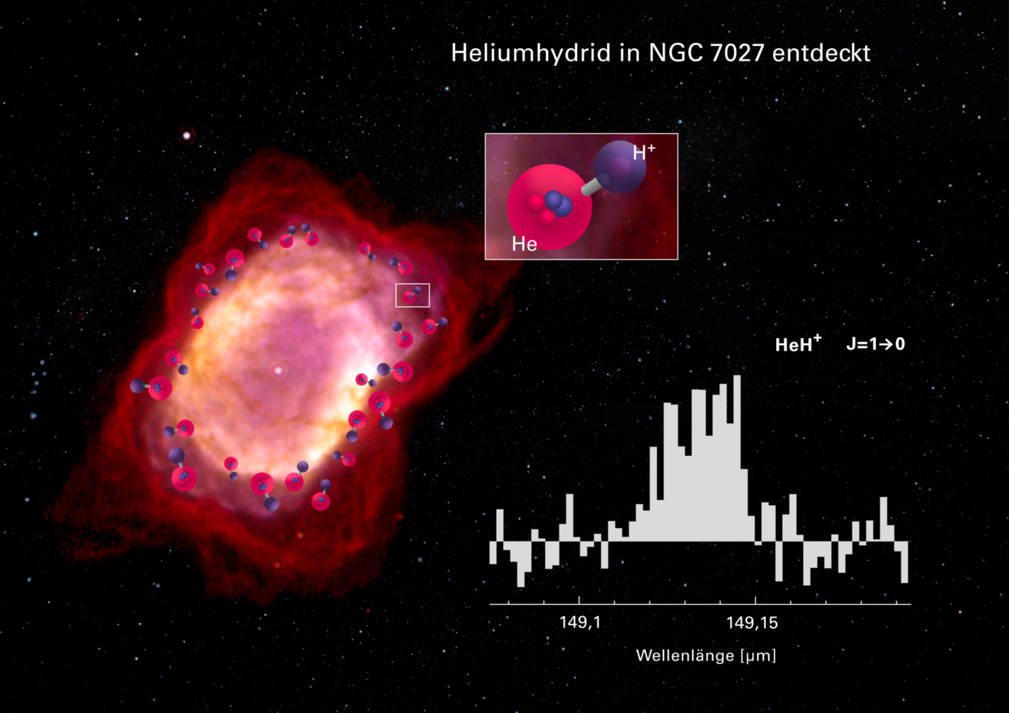 Nachweis von HeH+ in NGC 7027