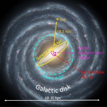 Illustration des Galaktischen Zentrums