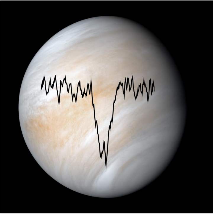 Absorption spectrum of atomic oxygen at 4.74 terahertz (black line) against the background of Venus